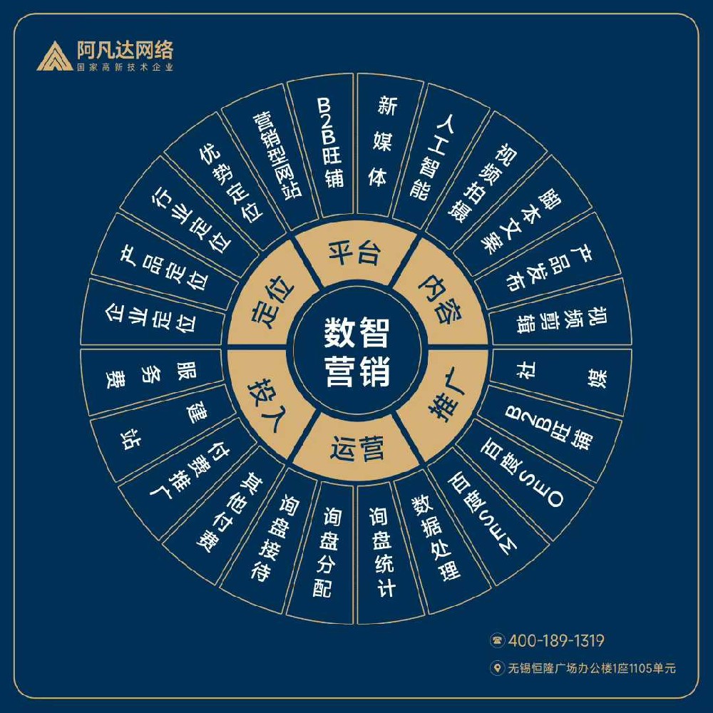 阿凡達網絡又有4項自主研發成果正式獲得國家計算機軟件著作權登記證書！